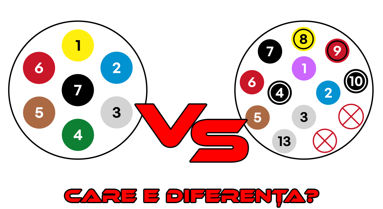 Priza remorcă 7 vs 13 pini – ghid complet + schemă conectare și alegere corectă